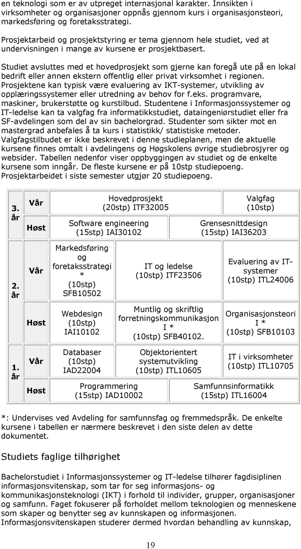 Studiet avsluttes med et hovedprosjekt som gjerne kan foregå ute på en lokal bedrift eller annen ekstern offentlig eller privat virksomhet i regionen.