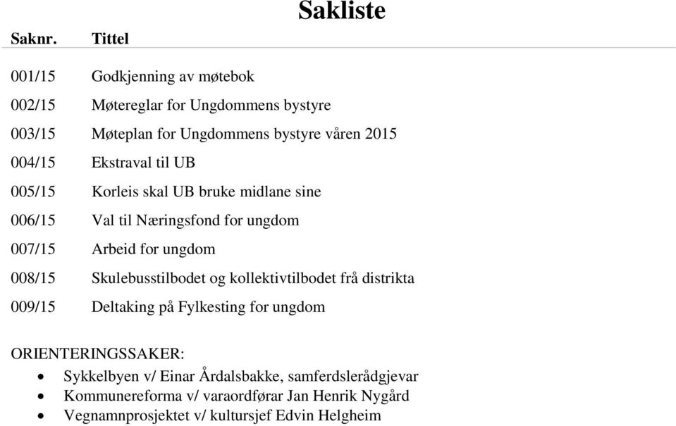 2015 004/15 Ekstraval til UB 005/15 Korleis skal UB bruke midlane sine 006/15 Val til Næringsfond for ungdom 007/15 Arbeid for ungdom