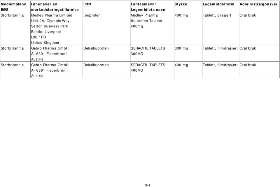 mg Tablett, drasjert Oral bruk Storbritannia Gebro Pharma GmbH A- 6391 Fieberbrunn Austria Deksibuprofen SERACTIL TABLETS 300MG 300 mg Tablett,