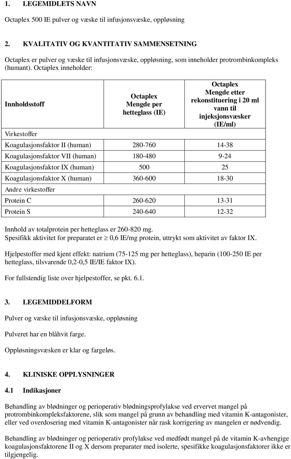 Octaplex inneholder: Innholdsstoff Virkestoffer Octaplex Mengde per hetteglass (IE) Octaplex Mengde etter rekonstituering i 20 ml vann til injeksjonsvæsker (IE/ml) Koagulasjonsfaktor II (human)