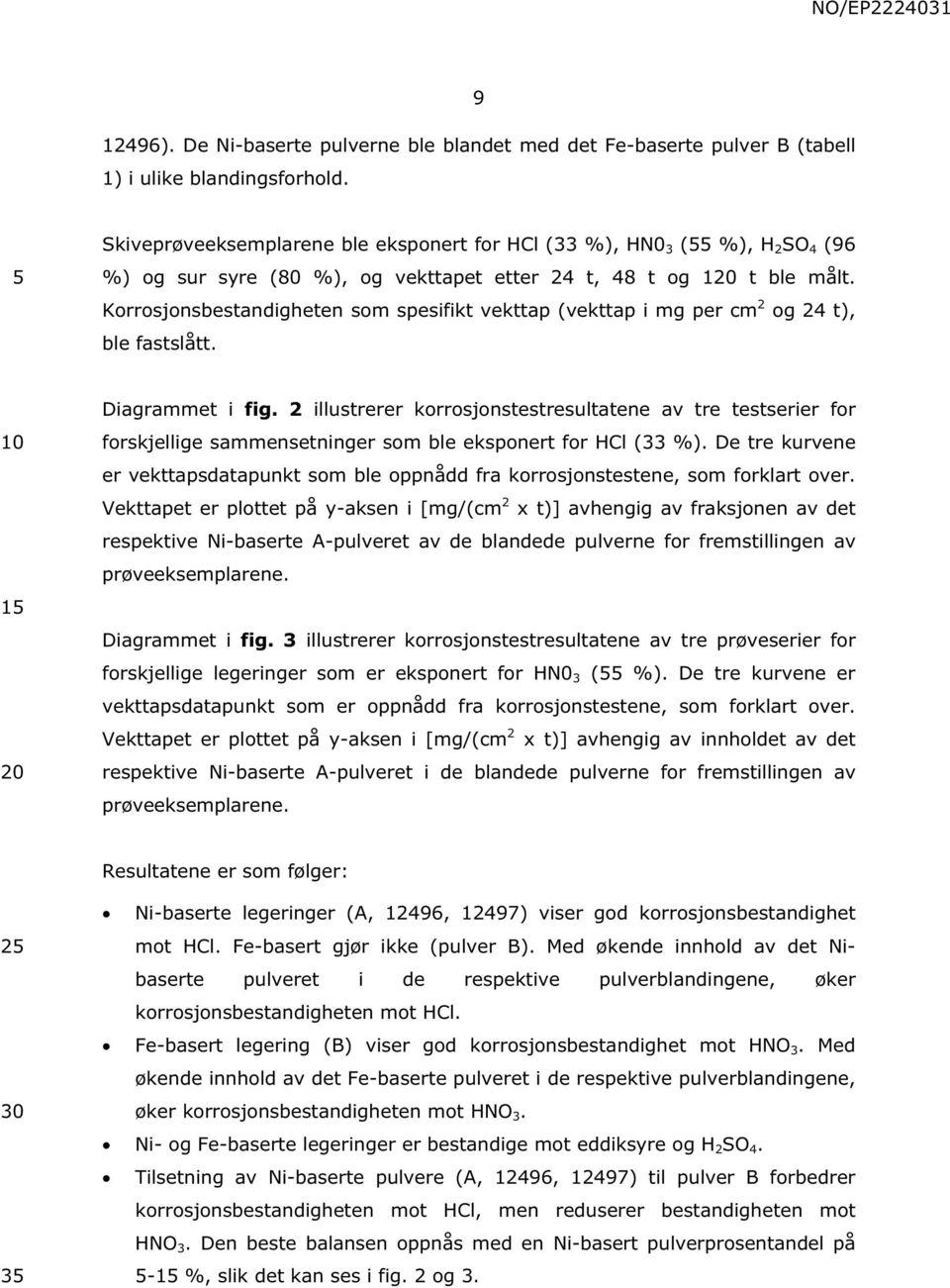 Korrosjonsbestandigheten som spesifikt vekttap (vekttap i mg per cm 2 og 24 t), ble fastslått. 1 Diagrammet i fig.