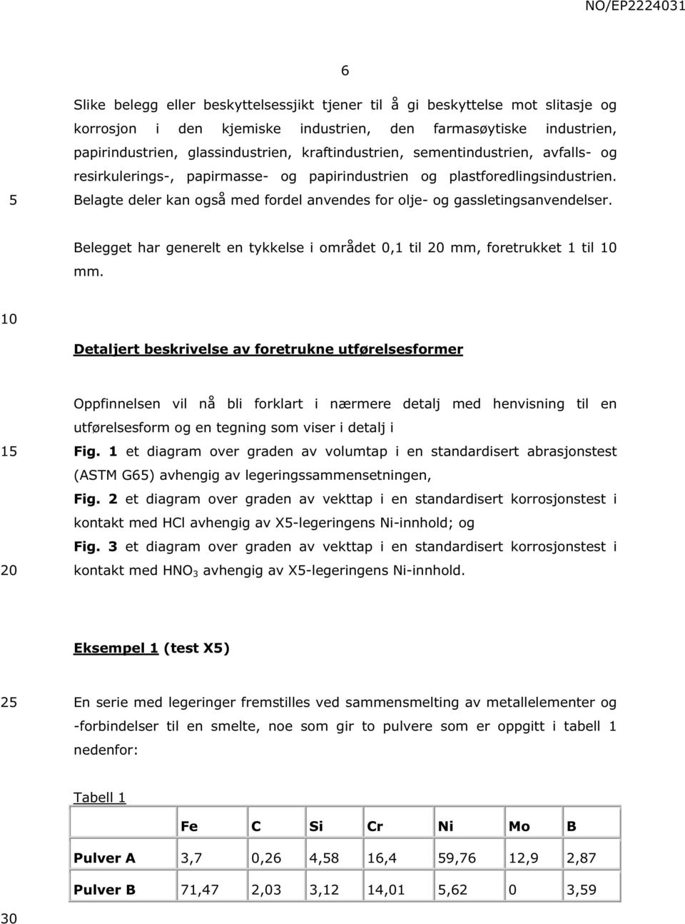 Belagte deler kan også med fordel anvendes for olje- og gassletingsanvendelser. Belegget har generelt en tykkelse i området 0,1 til mm, foretrukket 1 til mm.