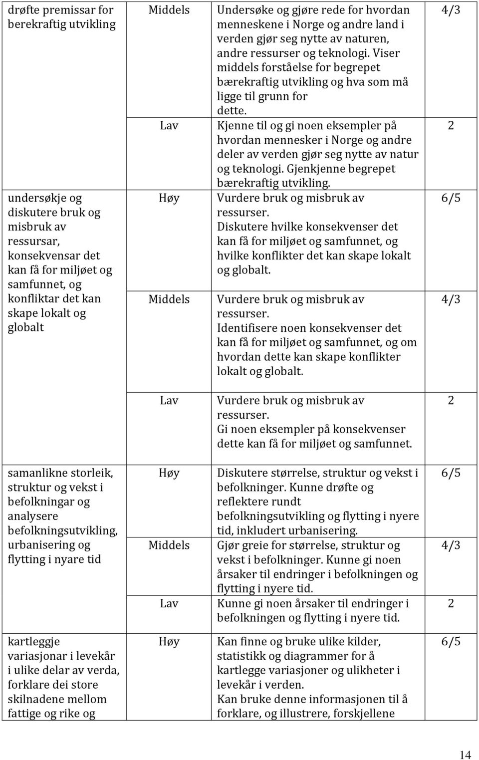 Viser middels forståelse for begrepet bærekraftig utvikling og hva som må ligge til grunn for dette.