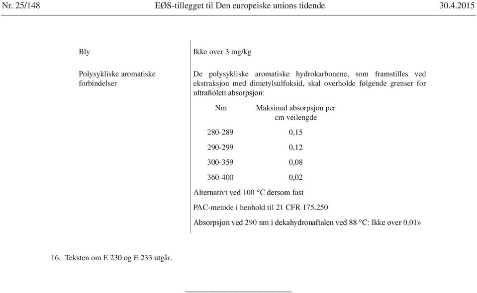 overholde følgende grenser for Nm Maksimal absorpsjon per cm veilengde 280-289 0,15 290-299 0,12