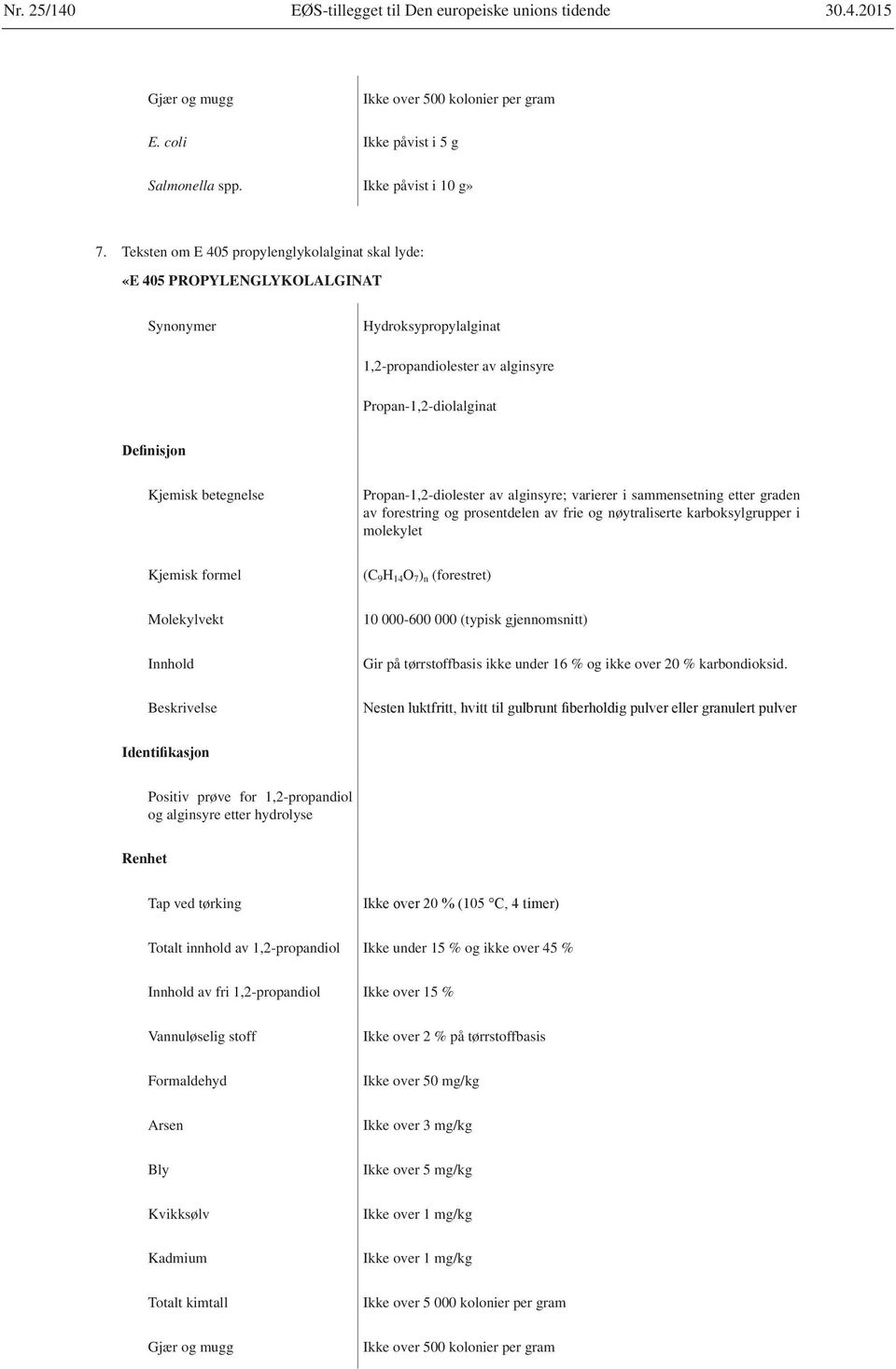 alginsyre; varierer i sammensetning etter graden av forestring og prosentdelen av frie og nøytraliserte karboksylgrupper i molekylet Kjemisk formel (C 9 H 14 O 7 ) n (forestret) Molekylvekt 10