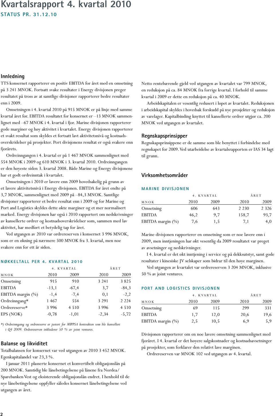 kvartal 2010 på 915 MNOK er på linje med samme kvartal året før. EBITDA resultatet for konsernet er 13 MNOK sammenlignet med 67 MNOK i 4. kvartal i fjor.