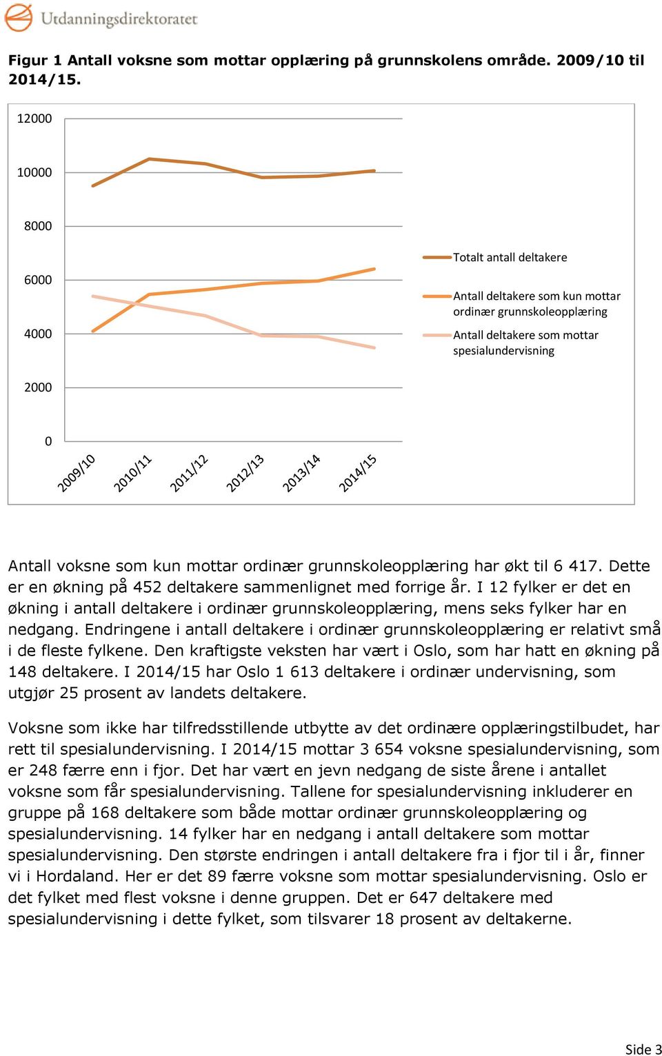 ordinær grunnskoleopplæring har økt til 6 417. Dette er en økning på 452 deltakere sammenlignet med forrige år.