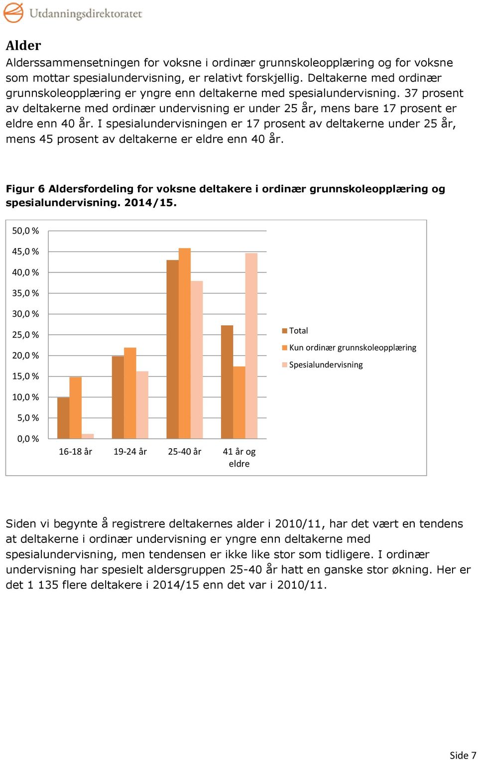 I spesialundervisningen er 17 prosent av deltakerne under 25 år, mens 45 prosent av deltakerne er eldre enn 40 år.