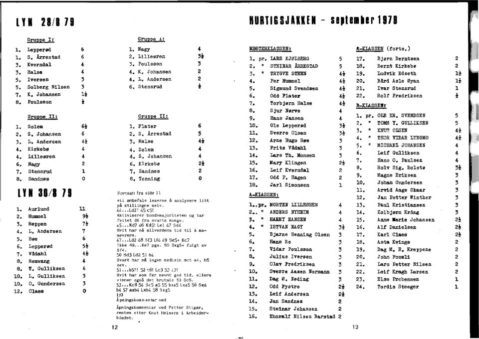 Bøe 6 6. Lepperød 54 7. Vådahl 44 8. Remvang 4 8. r. Gulliksen 4 10. L. Gulliksen 3 10. 0. Gundersen 3 12. Claes 0 1. Nagy 4 2. LiIleøren 34 3. Poulsson 3 4. K. Johansen 2 4. 1. Andersen 2 6.