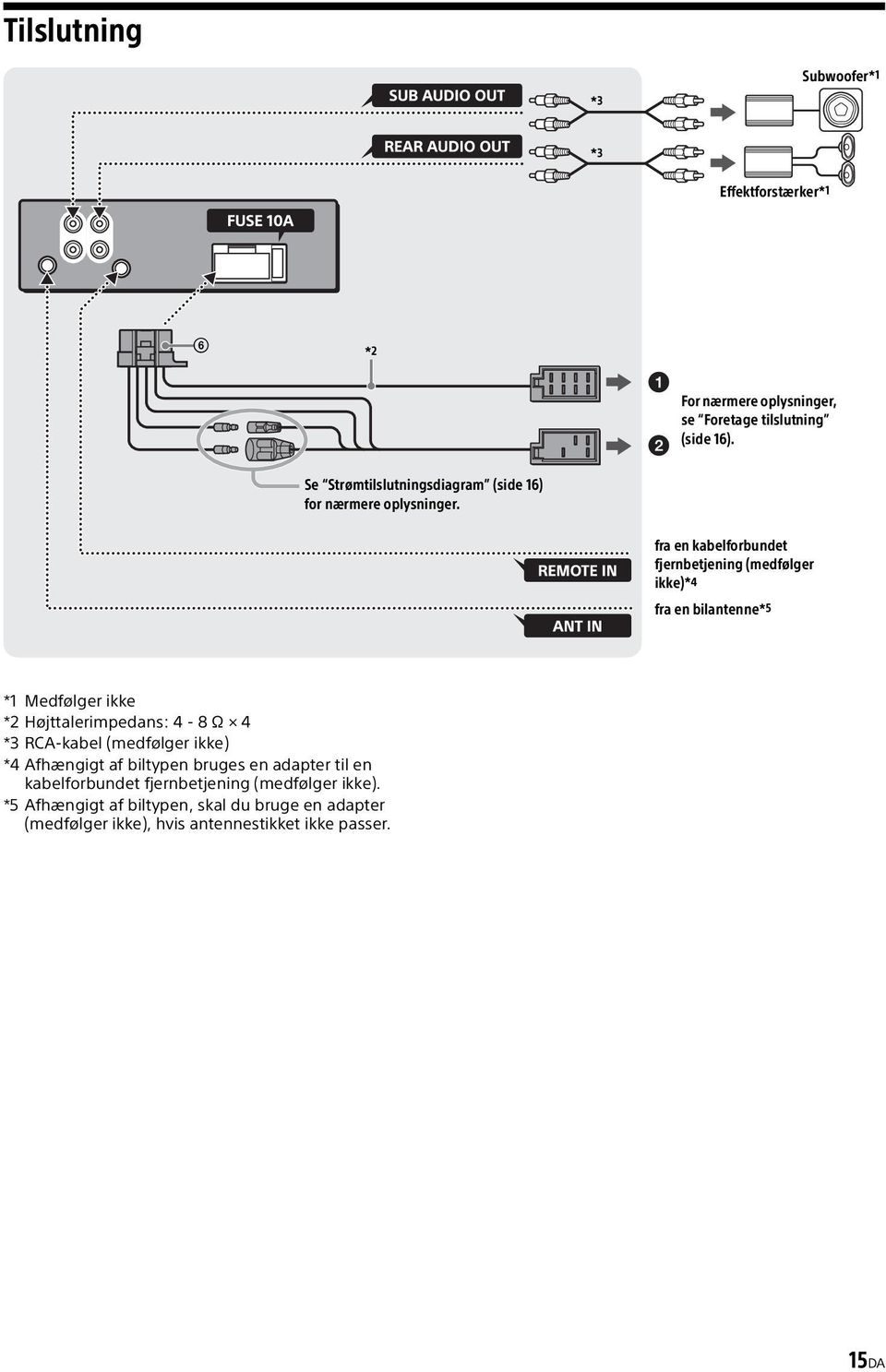 fra en kabelforbundet fjernbetjening (medfølger ikke)*4 fra en bilantenne*5 *1 Medfølger ikke *2 Højttalerimpedans: 4-8 Ω 4 *3