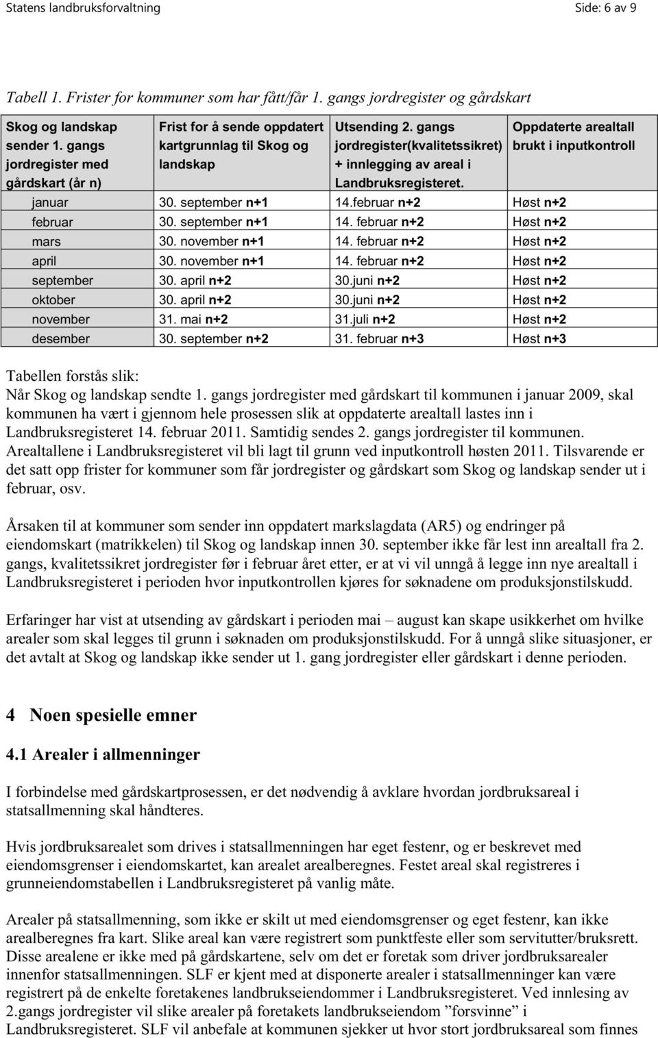 januar 30. september n+1 14.februar n+2 Høst n+2 februar 30. september n+1 14. februar n+2 Høst n+2 mars 30. november n+1 14. februar n+2 Høst n+2 april 30. november n+1 14. februar n+2 Høst n+2 september 30.