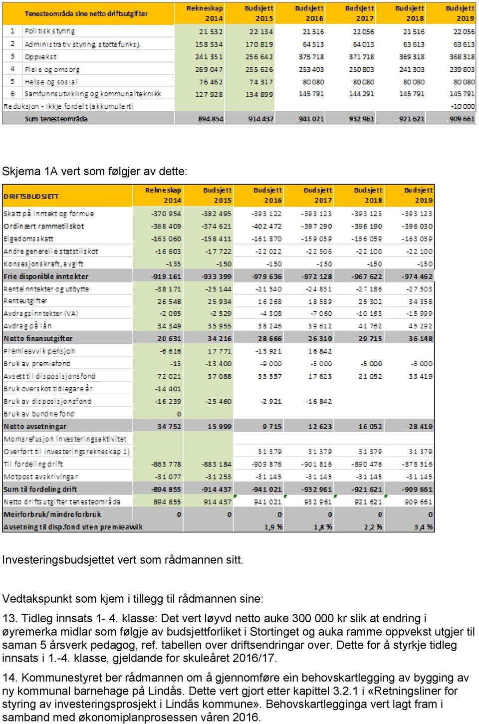 tabellen over driftsendringar over. Dette for å styrkje tidleg innsats i 1.-4. klasse, gjeldande for skuleåret 2016/17. 14.