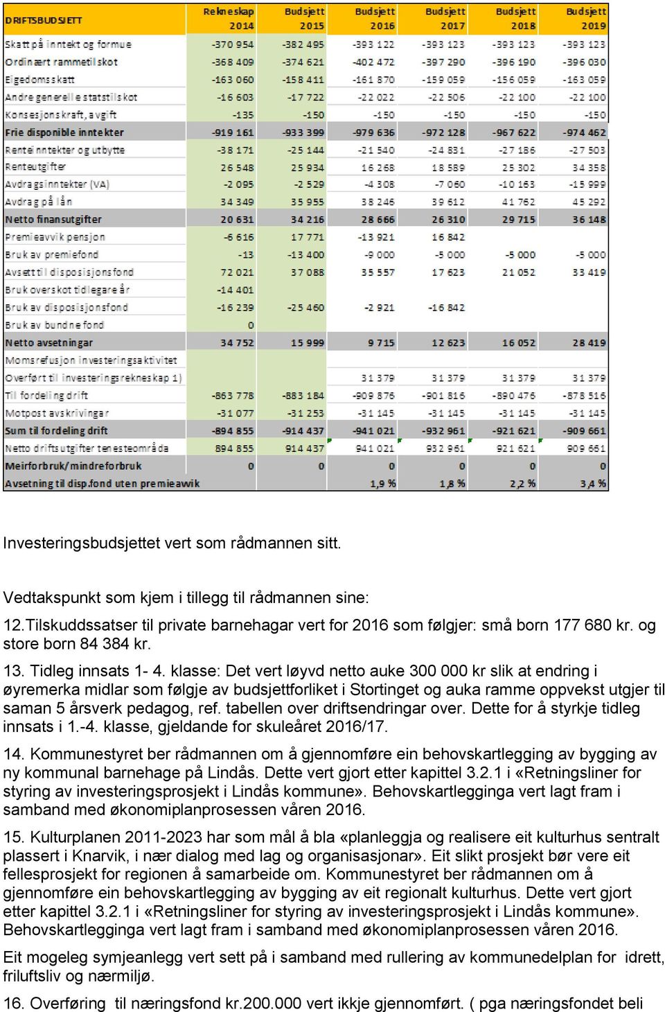 klasse: Det vert løyvd netto auke 300 000 kr slik at endring i øyremerka midlar som følgje av budsjettforliket i Stortinget og auka ramme oppvekst utgjer til saman 5 årsverk pedagog, ref.