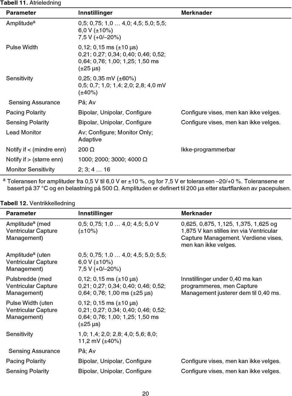 0,76; 1,00; 1,25; 1,50 ms (±25 µs) Sensitivity 0,25; 0,35 mv (±60%) 0,5; 0,7; 1,0; 1,4; 2,0; 2,8; 4,0 mv (±40%) Sensing Assurance På; Av Pacing Polarity Bipolar, Unipolar, Configure Configure vises,