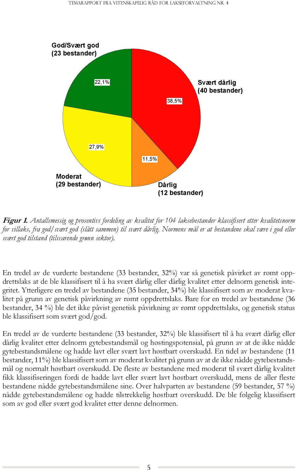 Normens mål er at bestandene skal være i god eller svært god tilstand (tilsvarende grønn sektor).