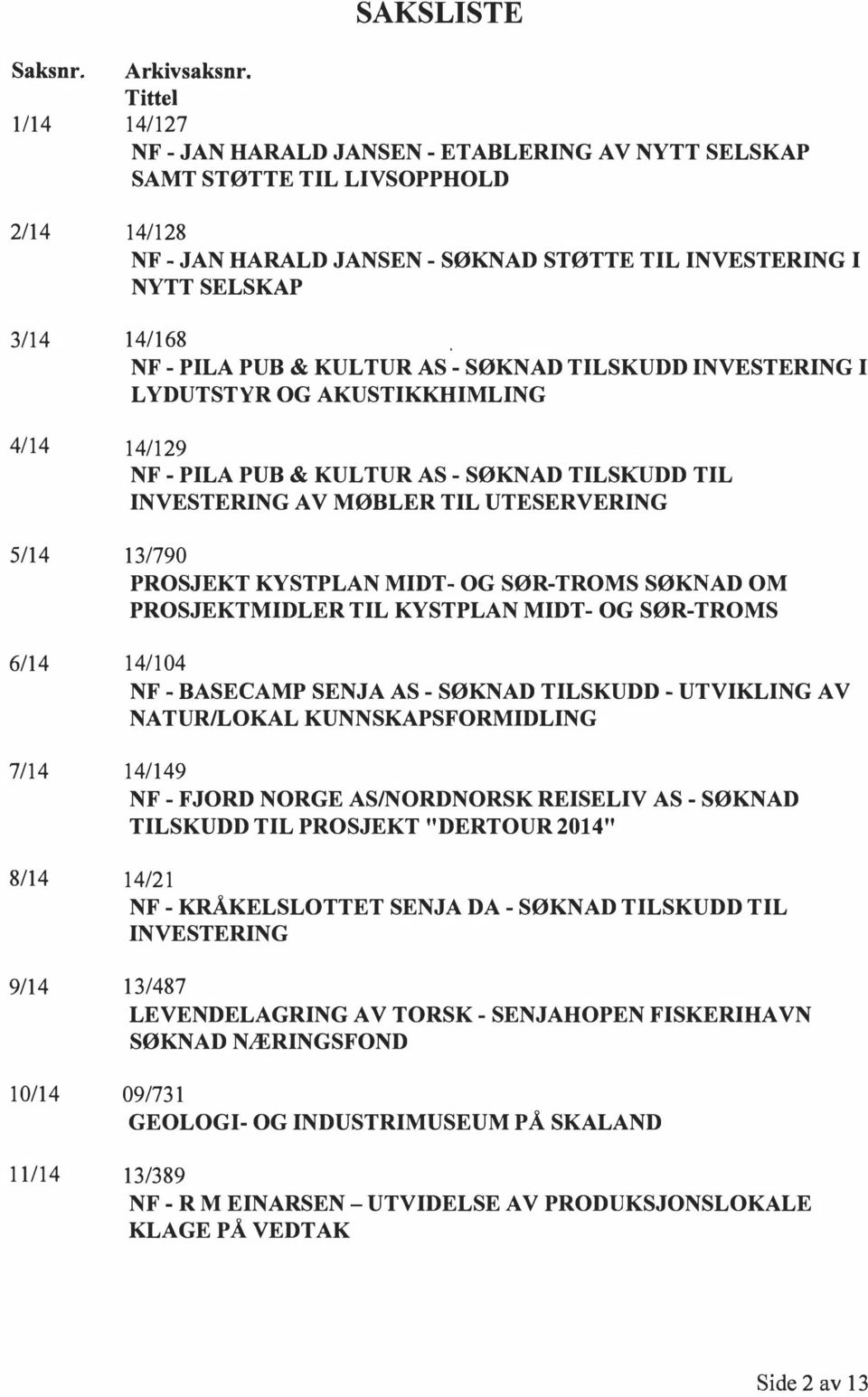 PUB & KULTUR AS-SØKNAD TILSKUDD INVESTERING I LYDUTSTYR OG AKUSTIKKHIMLING 4114 14/129 NF-PILA PUB & KULTUR AS- SØKNAD TILSKUDD TIL INVESTERING A V MØBLER TIL UTESERVERING 5/14 13/790 PROSJEKT