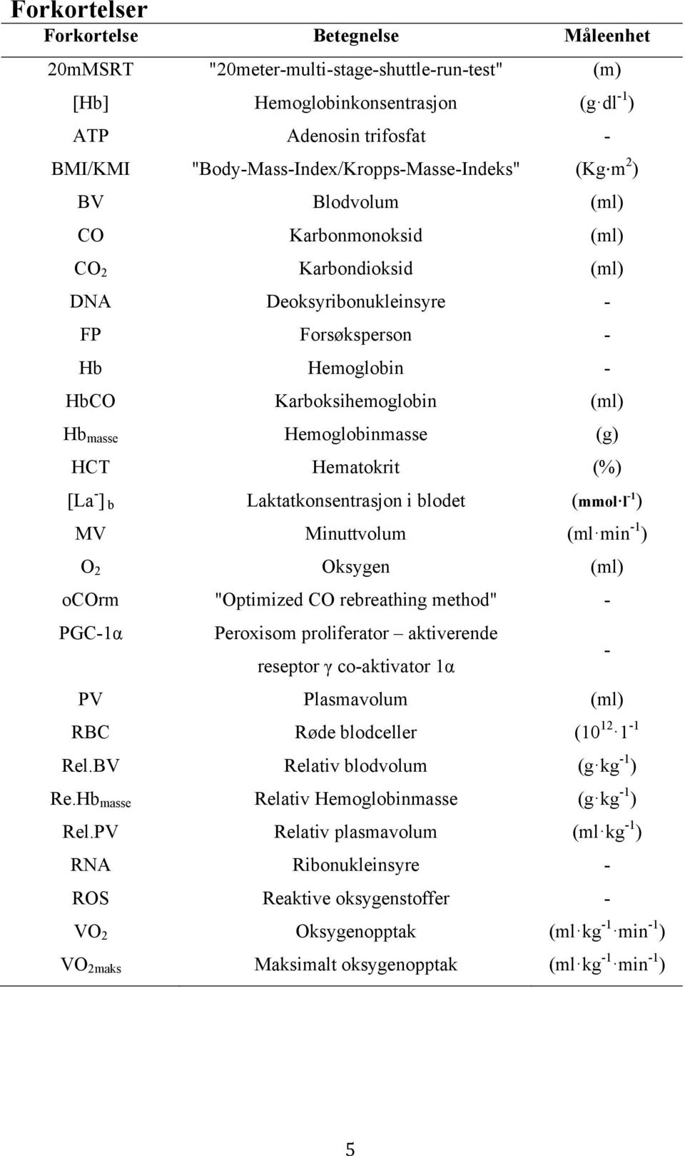 (ml) Hb masse Hemoglobinmasse (g) HCT Hematokrit (%) [La - ] b Laktatkonsentrasjon i blodet (mmol l -1 ) MV Minuttvolum (ml min -1 ) O 2 Oksygen (ml) ocorm "Optimized CO rebreathing method" - PGC-1α