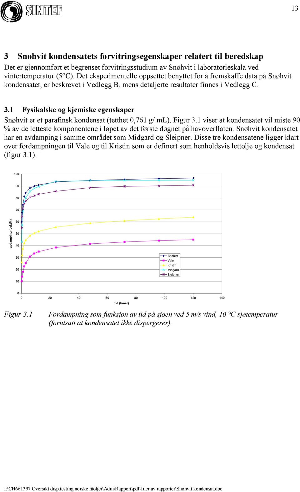 1 Fysikalske og kjemiske egenskaper Snøhvit er et parafinsk kondensat (tetthet,761 g/ ml). Figur 3.