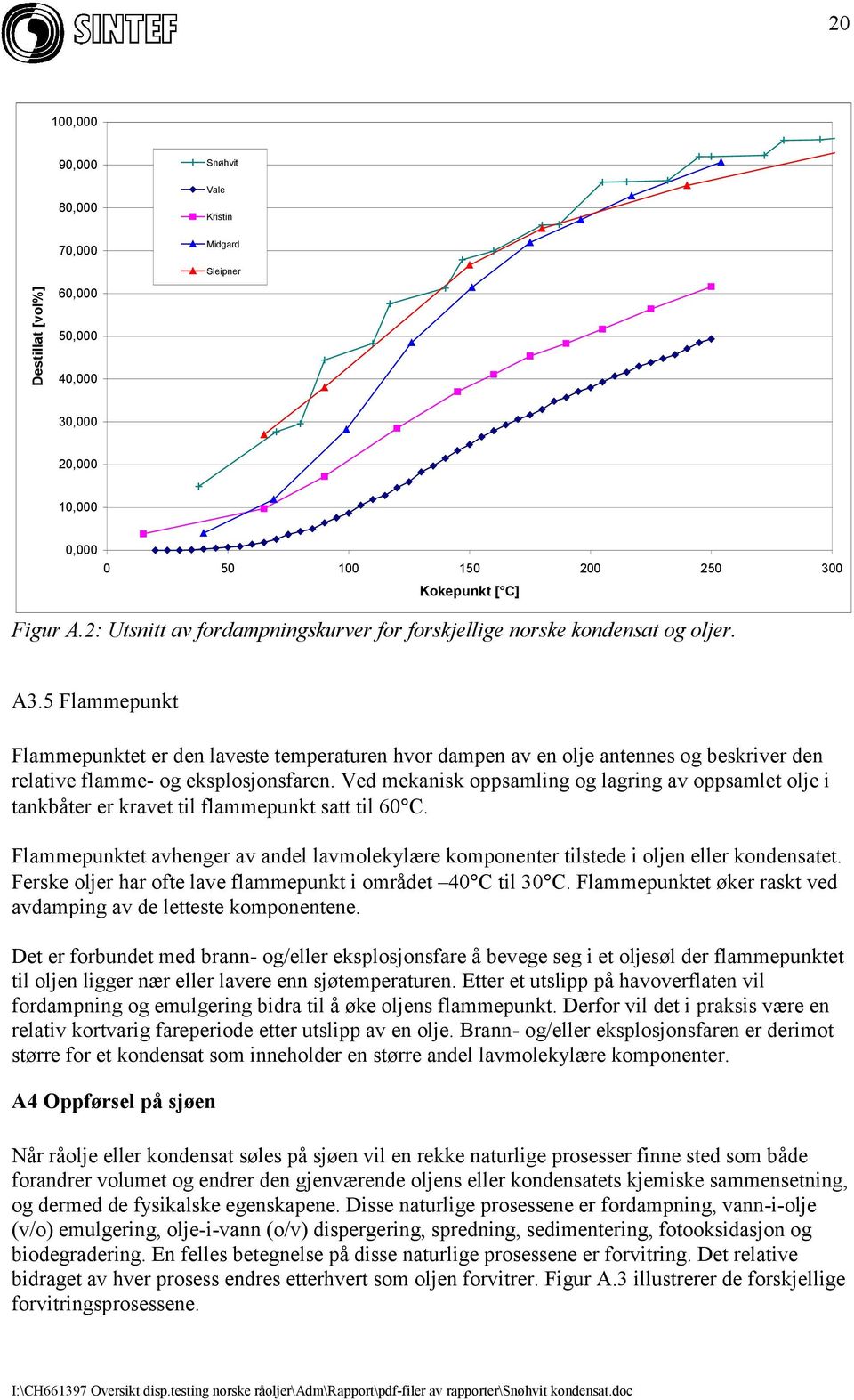 5 Flammepunkt Flammepunktet er den laveste temperaturen hvor dampen av en olje antennes og beskriver den relative flamme- og eksplosjonsfaren.