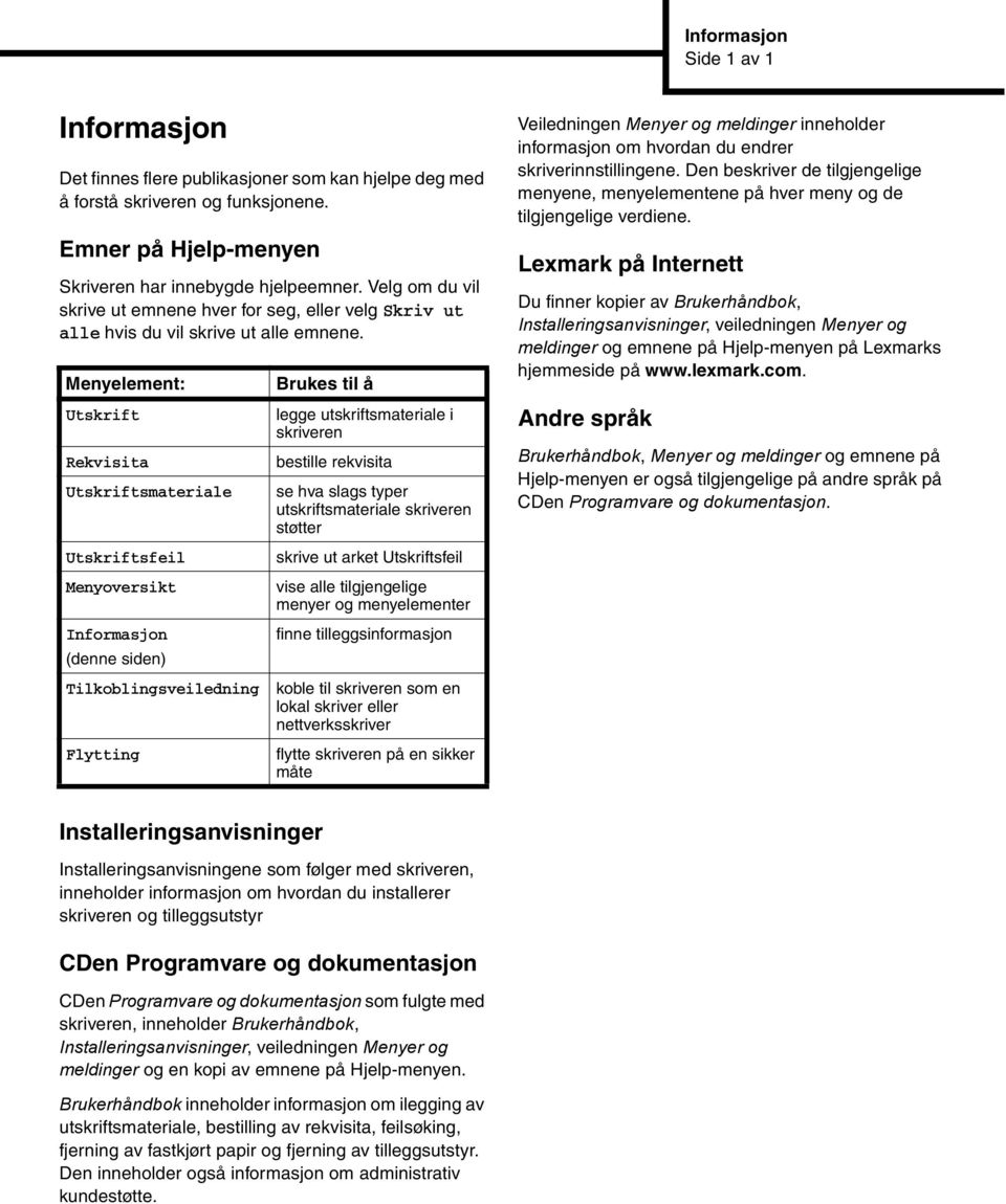 Menyelement: Utskrift Rekvisita Utskriftsmateriale Utskriftsfeil Menyoversikt Informasjon (denne siden) Tilkoblingsveiledning Flytting Brukes til å legge utskriftsmateriale i skriveren bestille