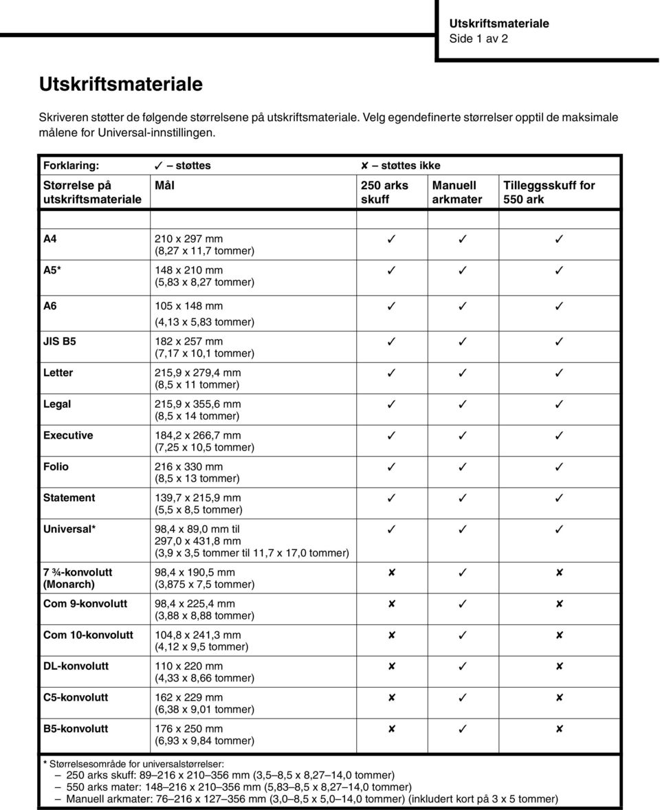 tommer) A6 JIS B5 Letter Legal Executive Folio Statement Universal* 7 ¾-konvolutt (Monarch) Com 9-konvolutt Com 10-konvolutt DL-konvolutt C5-konvolutt B5-konvolutt 105 x 148 mm (4,13 x 5,83 tommer)