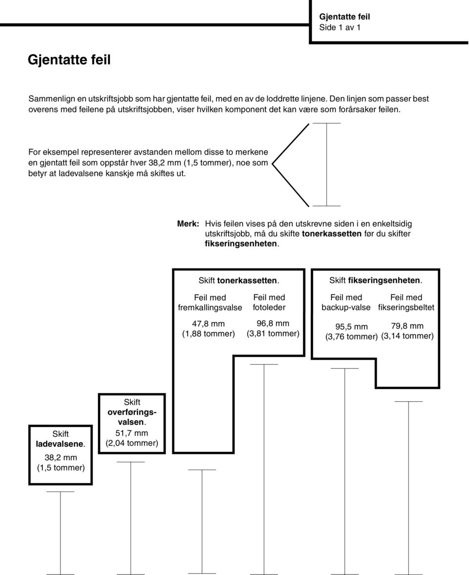 For eksempel representerer avstanden mellom disse to merkene en gjentatt feil som oppstår hver 38,2 mm (1,5 tommer), noe som betyr at ladevalsene kanskje må skiftes ut.