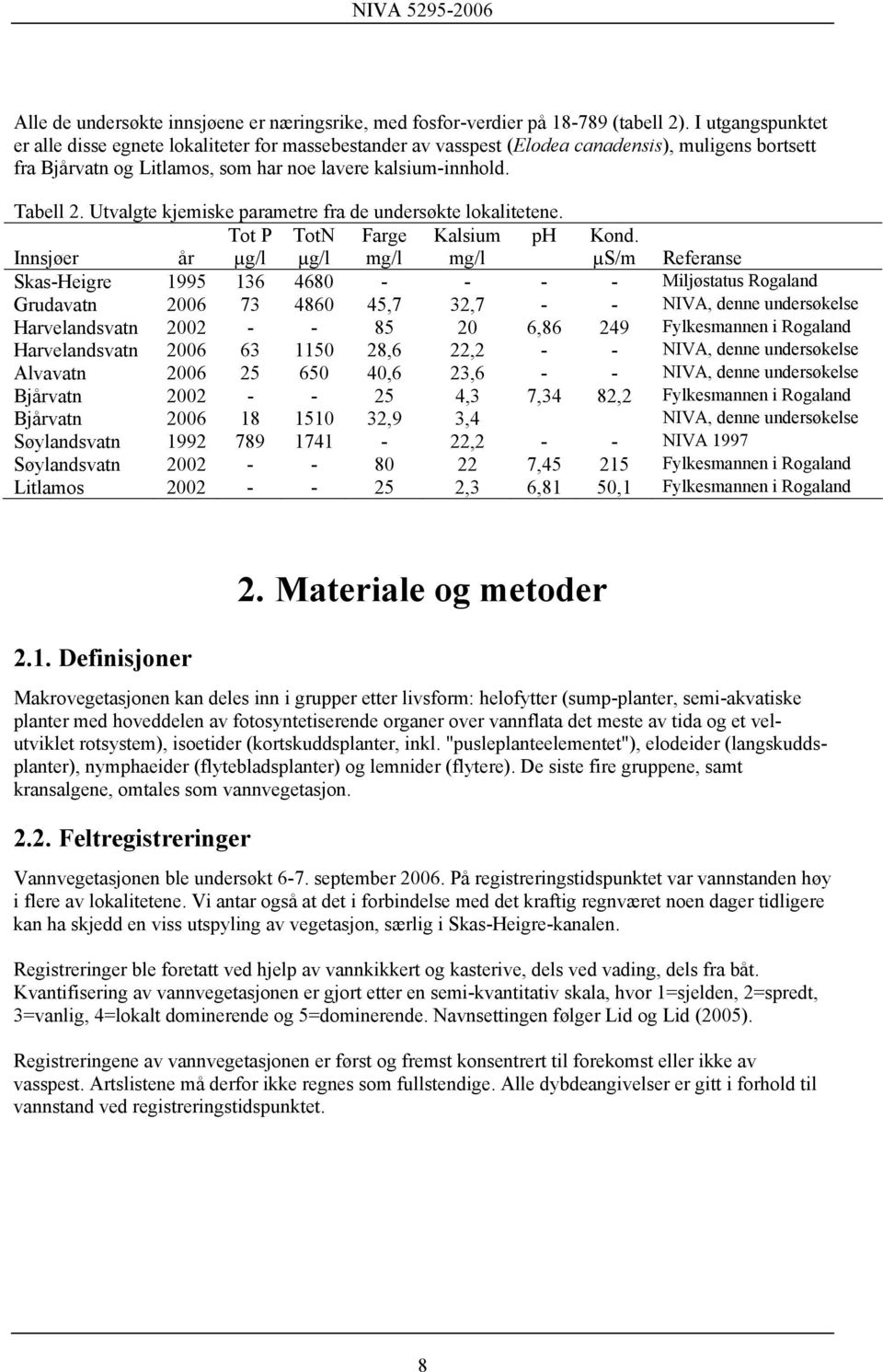 Utvalgte kjemiske parametre fra de undersøkte lokalitetene. Tot P TotN Farge Kalsium ph Kond.