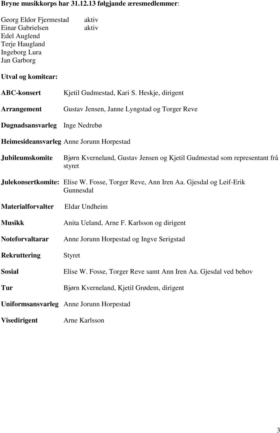 S. Heskje, dirigent Gustav Jensen, Janne Lyngstad og Torger Reve Dugnadsansvarleg Inge Nedrebø Heimesideansvarleg Anne Jorunn Horpestad Jubileumskomite Bjørn Kverneland, Gustav Jensen og Kjetil