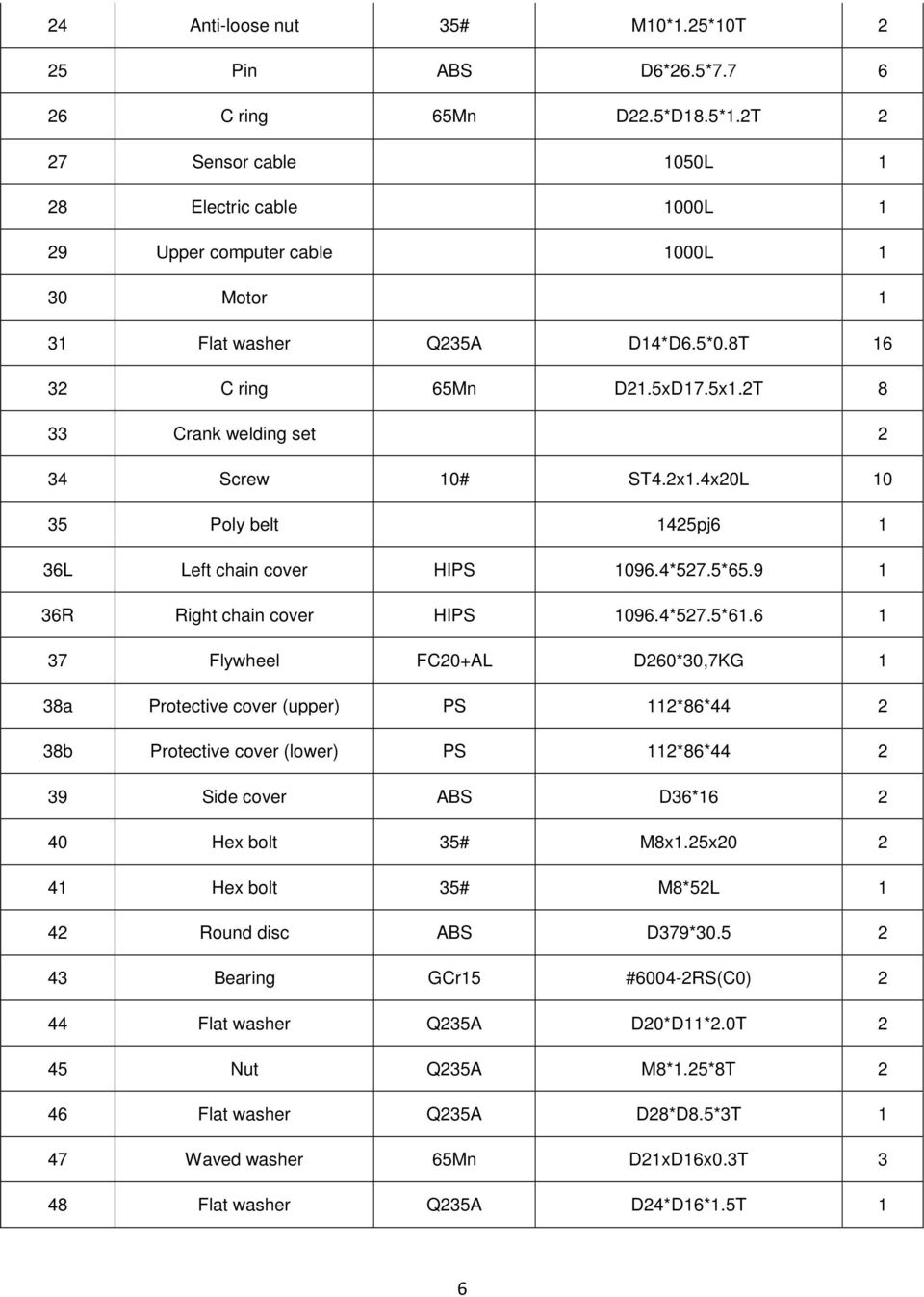 4*527.5*61.6 1 37 Flywheel FC20+AL D260*30,7KG 1 38a Protective cover (upper) PS 112*86*44 2 38b Protective cover (lower) PS 112*86*44 2 39 Side cover ABS D36*16 2 40 Hex bolt 35# M8x1.