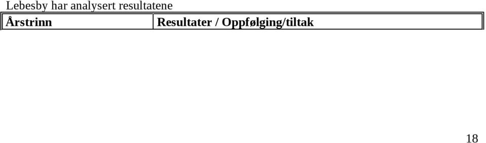 resultatene