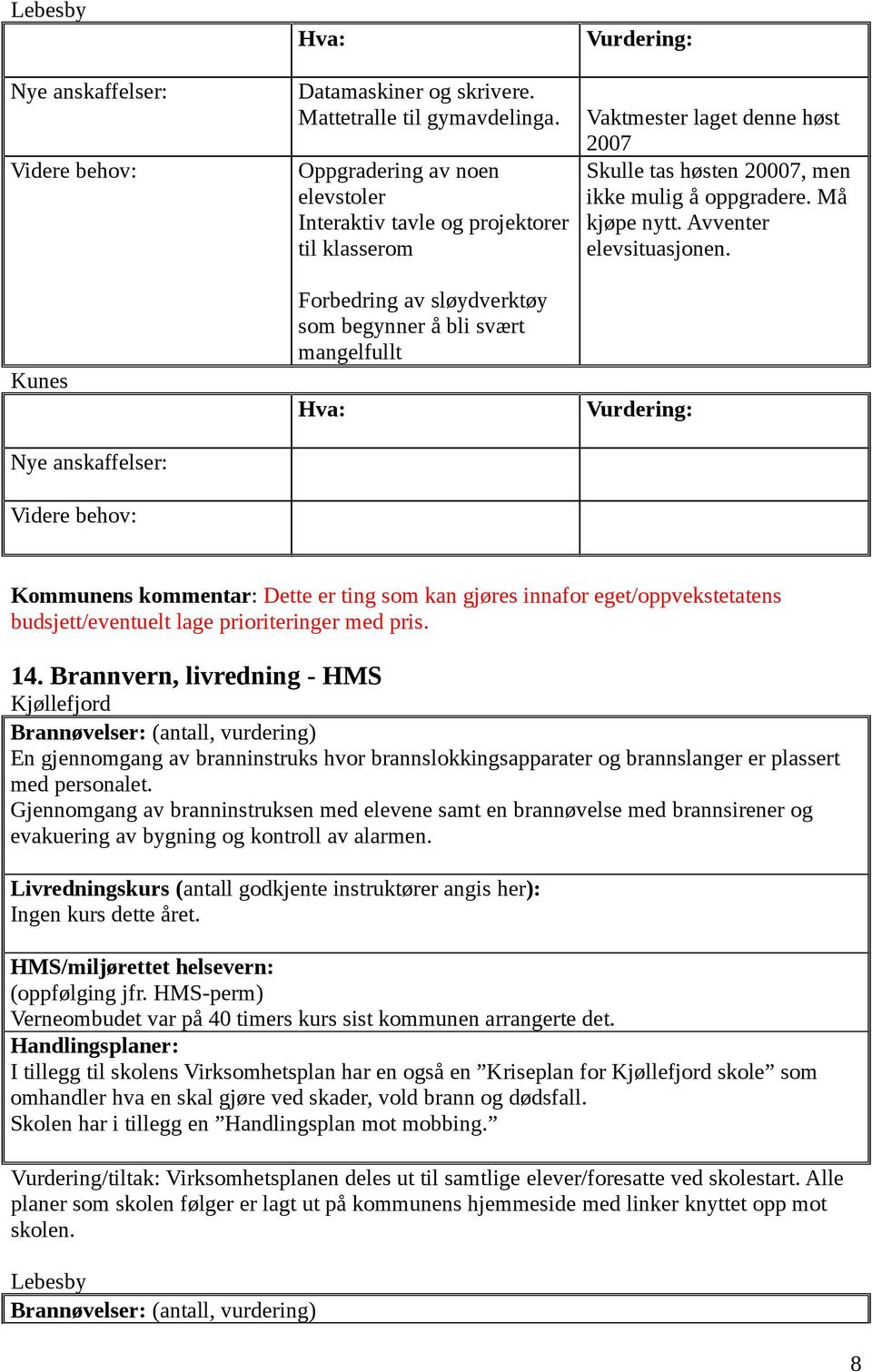 tas høsten 20007, men ikke mulig å oppgradere. Må kjøpe nytt. Avventer elevsituasjonen.