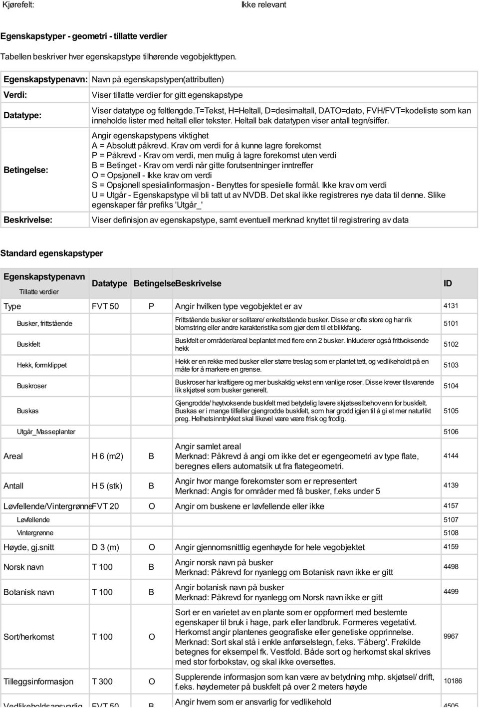 t=tekst, H=Heltall, D=desimaltall, DATO=dato, FVH/FVT=kodeliste som kan inneholde lister med heltall eller tekster. Heltall bak typen viser antall tegn/siffer.