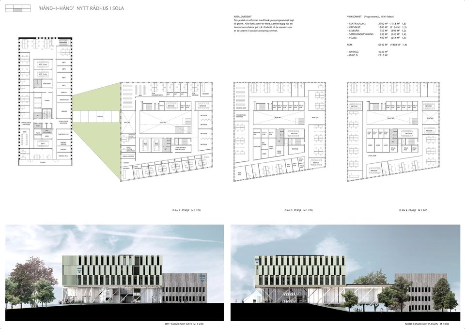 - LEVEKÅR: 750 M2 (592 M2 1,2) - SAMFUNNSUTVIKLING: 930 M2 (640 M2 1,4) - FELLES: 400 M2 (254 M2 1,5) 6340 M2 SUM: - NYBYGG: 4030 M2 - BYGG D: 2310 M2 (4408 M2 1,4) 10 pers.