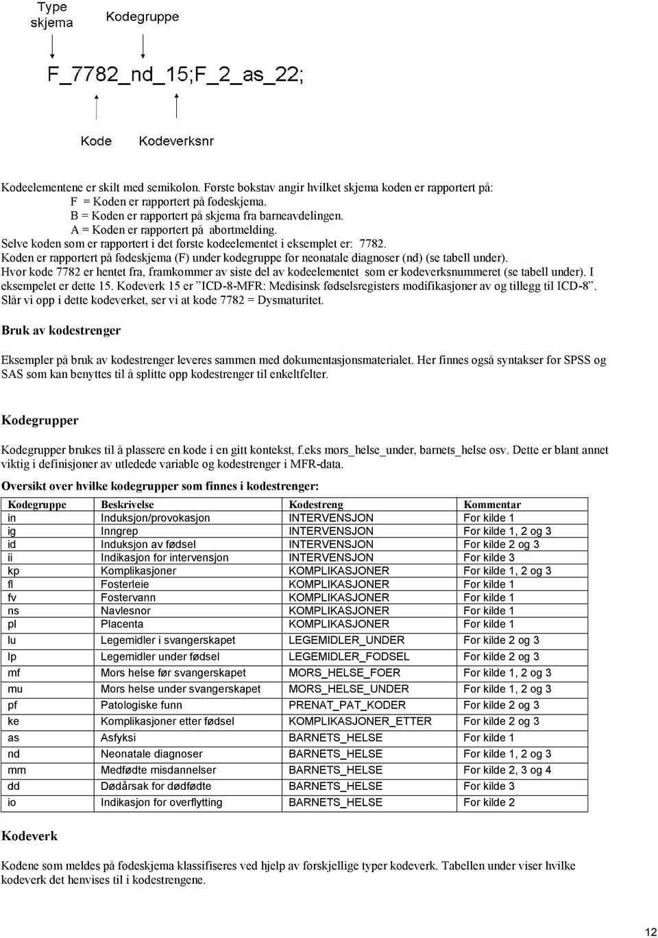 Koden er rapportert på fødeskjema (F) under kodegruppe for neonatale diagnoser (nd) (se tabell under).