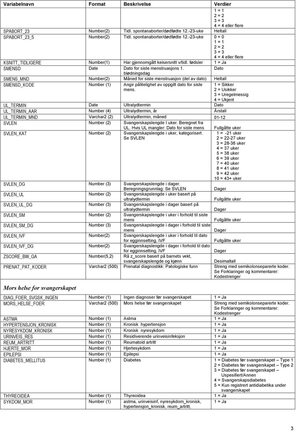 blødningsdag Dato SMENS_MND Number(2) Måned for siste menstruasjon (del av dato) Heltall SMENSD_KODE Number (1) Angir pålitelighet av oppgitt dato for siste mens.