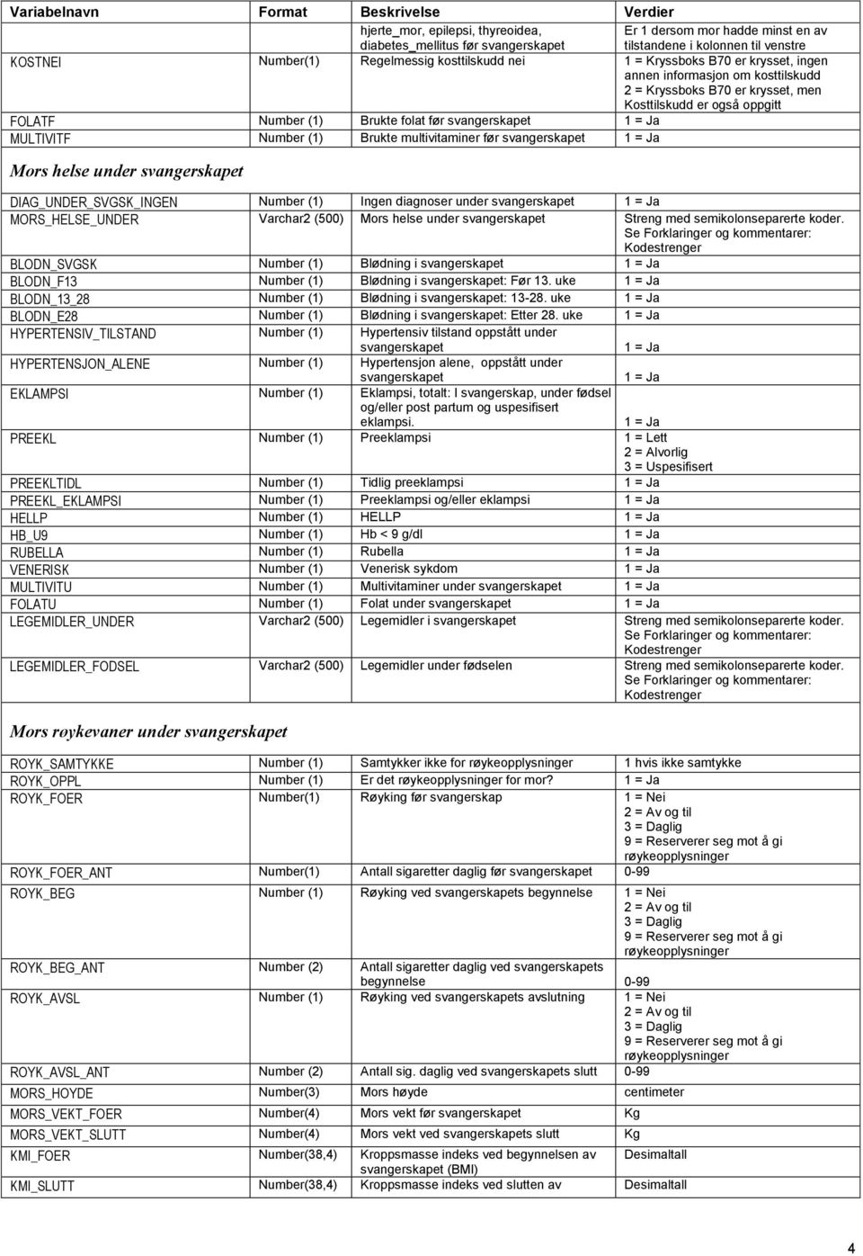 svangerskapet MULTIVITF Number (1) Brukte multivitaminer før svangerskapet Mors helse under svangerskapet DIAG_UNDER_SVGSK_INGEN Number (1) Ingen diagnoser under svangerskapet MORS_HELSE_UNDER