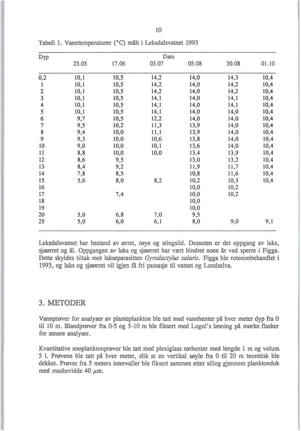 Figga ble rotenonbehandlet i 1993, og laks og sjøørret vil igjen få fri passasje til vatnet og Lundselva. 3.