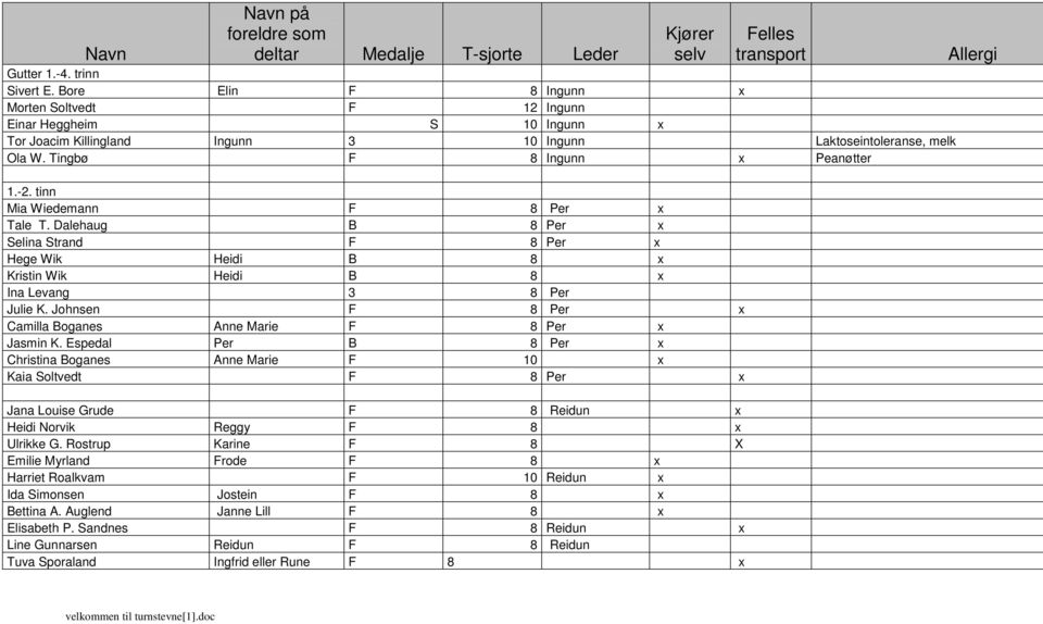 Dalehaug 8 Per Selina Strand 8 Per Hege Wik Heidi 8 Kristin Wik Heidi 8 Ina Levang 8 Per Julie K. Johnsen 8 Per Camilla oganes Anne Marie 8 Per Jasmin K.