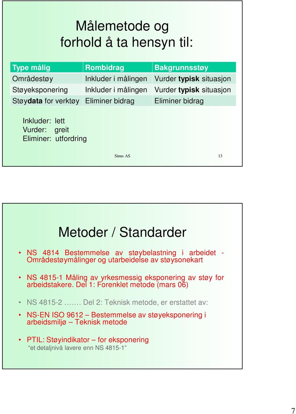 støybelastning i arbeidet - Områdestøymålinger og utarbeidelse av støysonekart NS 4815-1 Måling av yrkesmessig eksponering av støy for arbeidstakere.