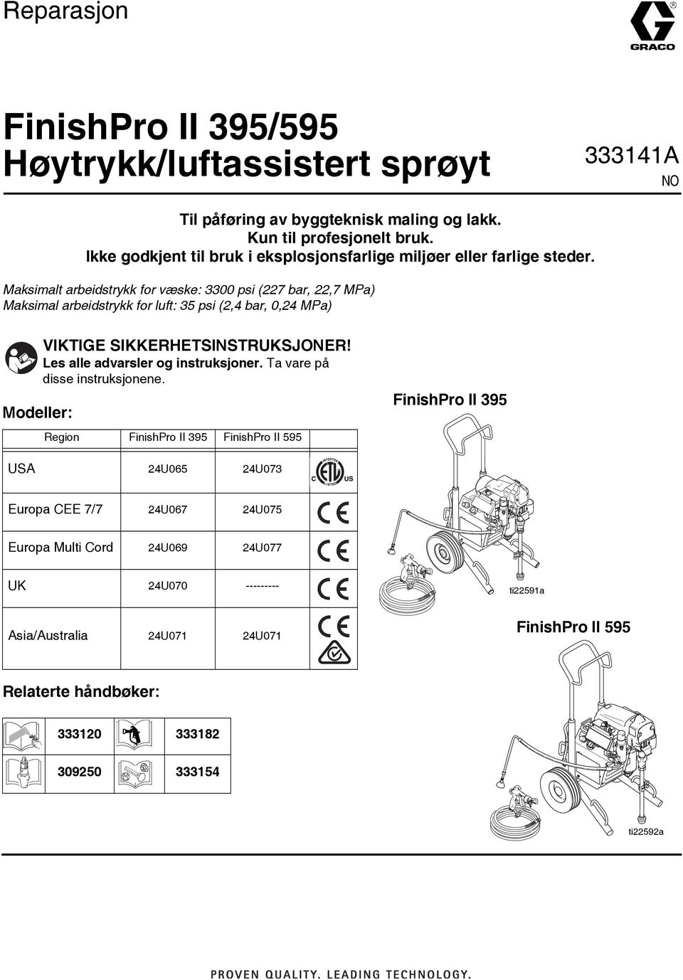 Maksimalt arbeidstrykk for væske: 3300 psi (227 bar, 22,7 MPa) Maksimal arbeidstrykk for luft: 35 psi (2,4 bar, 0,24 MPa) Modeller: VIKTIGE SIKKERHETSINSTRUKSJONER!