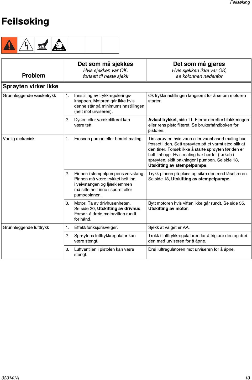 Det som må gjøres Hvis sjekken ikke var OK, se kolonnen nedenfor Øk trykkinnstillingen langsomt for å se om motoren starter. Avlast trykket, side 11.