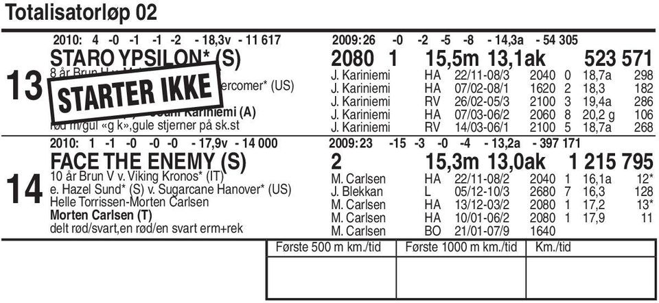 Kariniemi RV /0-0/ 00,a J. Kariniemi HA 0/0-0/ 00 0, g 0 J. Kariniemi RV /0-0/ 00,a 00: - -0-0 -0 -,v - 000 00: - - -0 - -,a - Face The Enemy (S),m,0ak 0 år Brun V v.