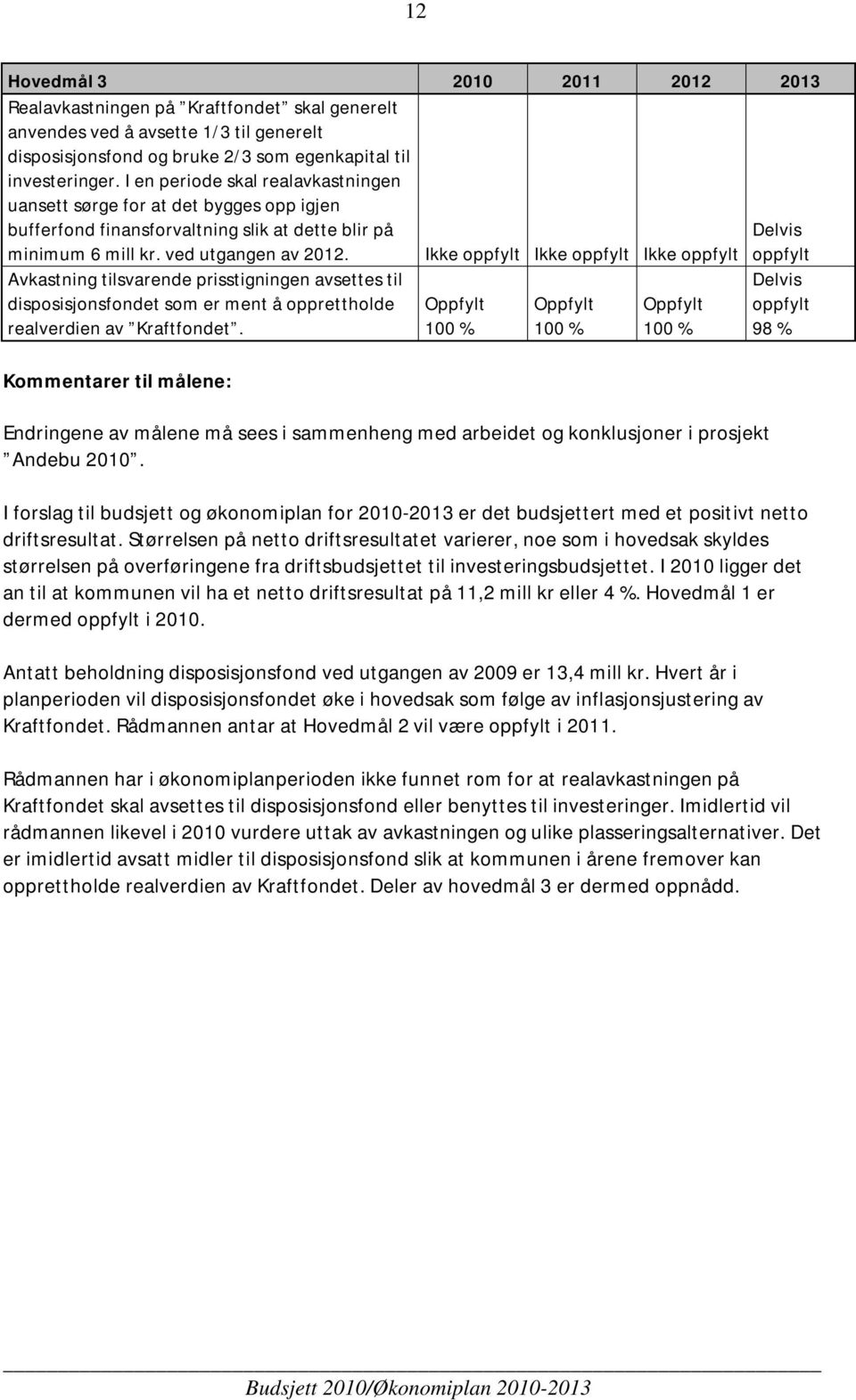 Avkastning tilsvarende prisstigningen avsettes til disposisjonsfondet som er ment å opprettholde realverdien av Kraftfondet.