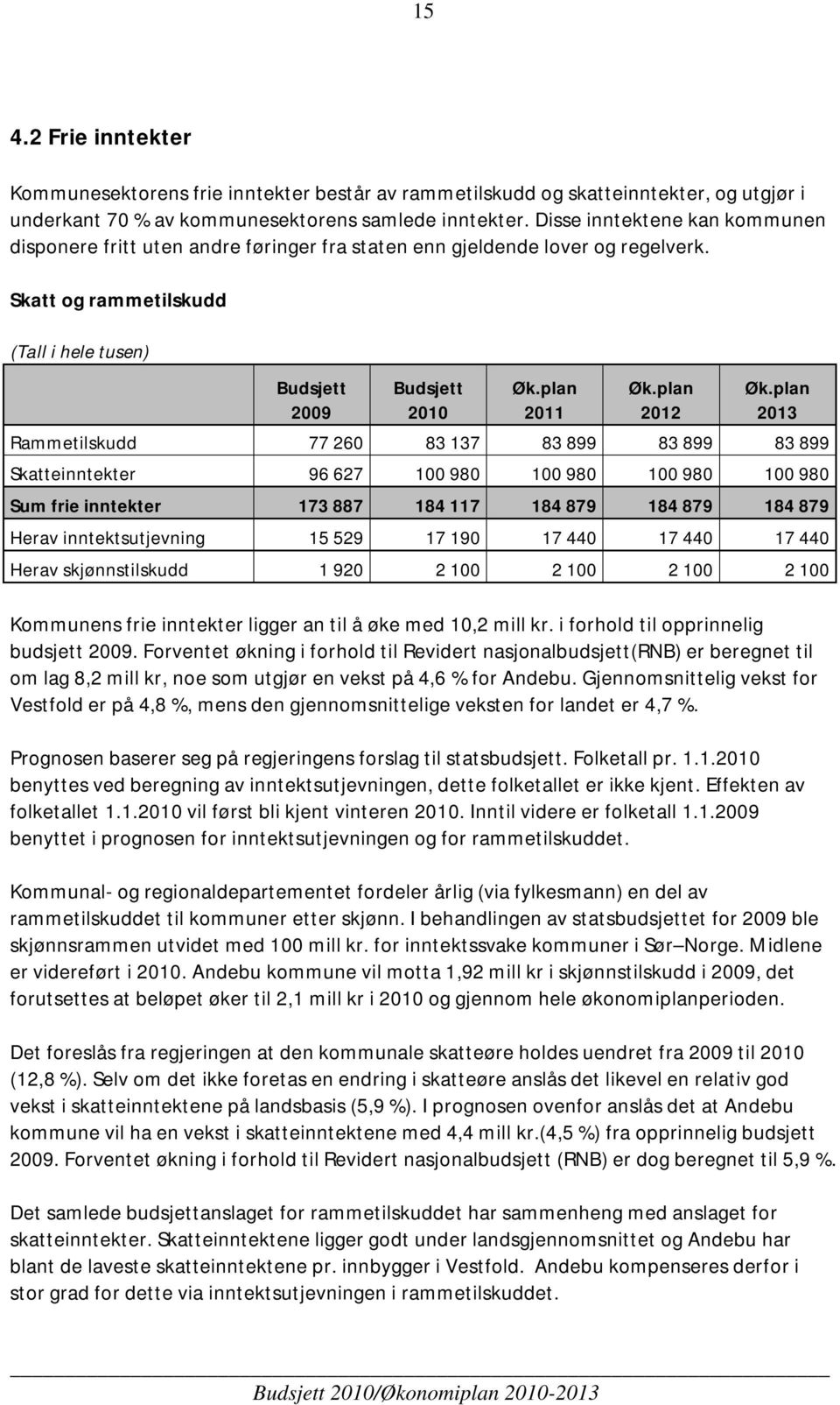 plan 2012 Øk.