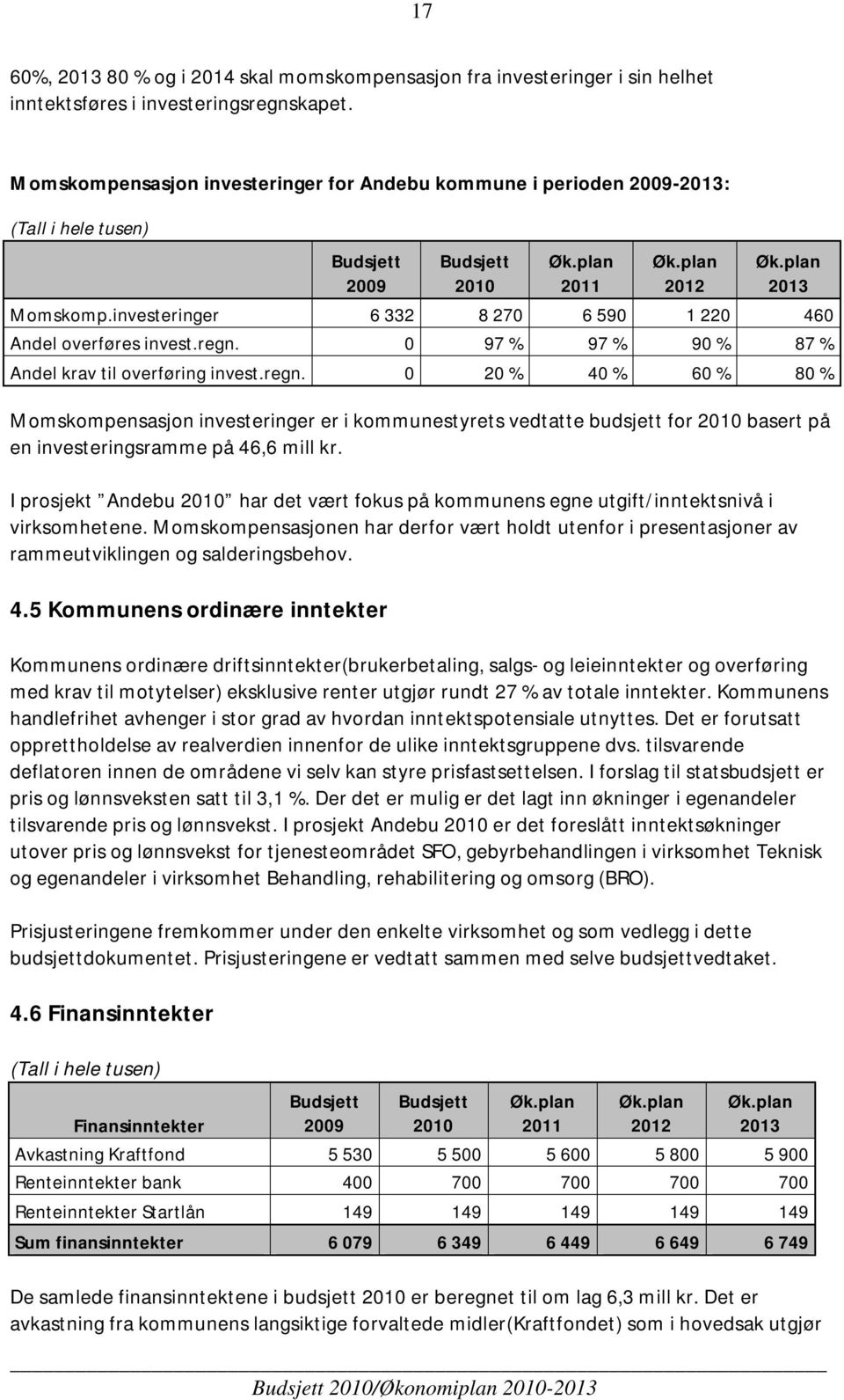 investeringer 6 332 8 270 6 590 1 220 460 Andel overføres invest.regn.