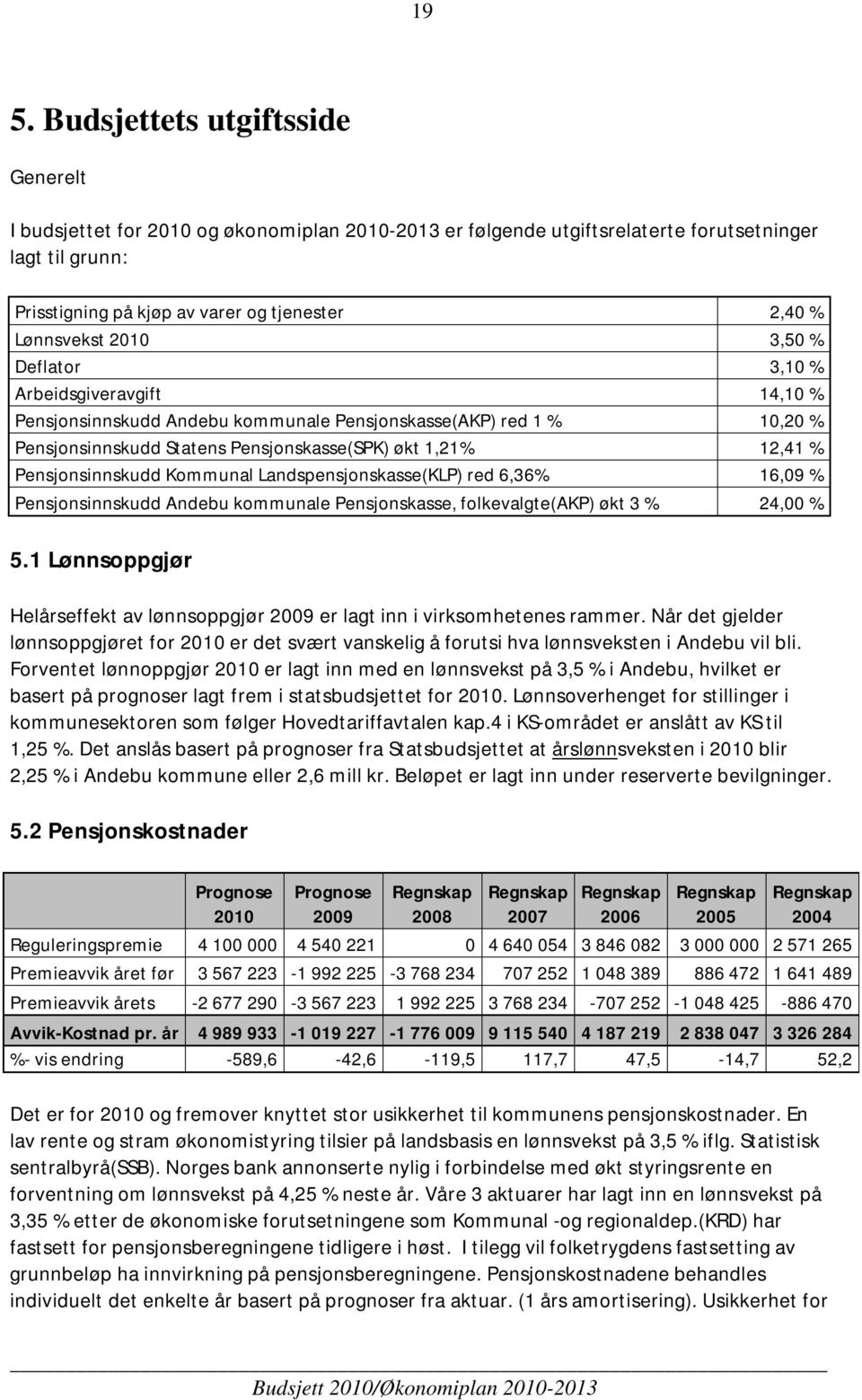 Pensjonsinnskudd Kommunal Landspensjonskasse(KLP) red 6,36% 16,09 % Pensjonsinnskudd Andebu kommunale Pensjonskasse, folkevalgte(akp) økt 3 % 24,00 % 5.