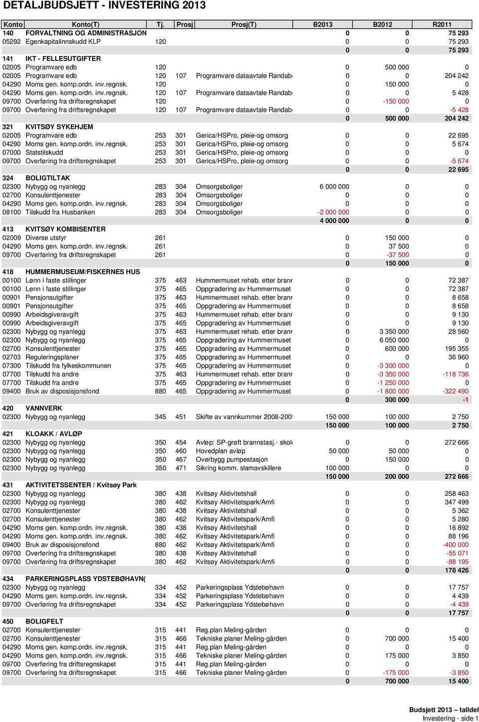 02005 Programvare edb 120 107 Programvare dataavtale Randabe 0 0 204 242 04290 Moms gen. komp.ordn. inv.regnsk.