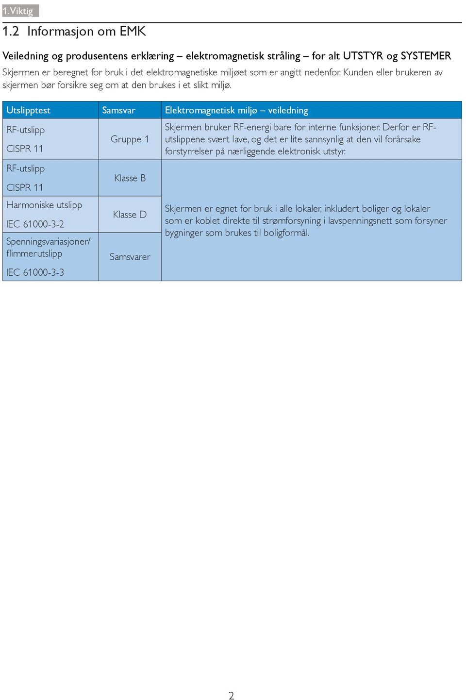 RF-utslipp CISPR 11 RF-utslipp CISPR 11 Harmoniske utslipp IEC 61000-3-2 Spenningsvariasjoner/ IEC 61000-3-3 Gruppe 1 Klasse B Klasse D Samsvarer Skjermen bruker RF-energi