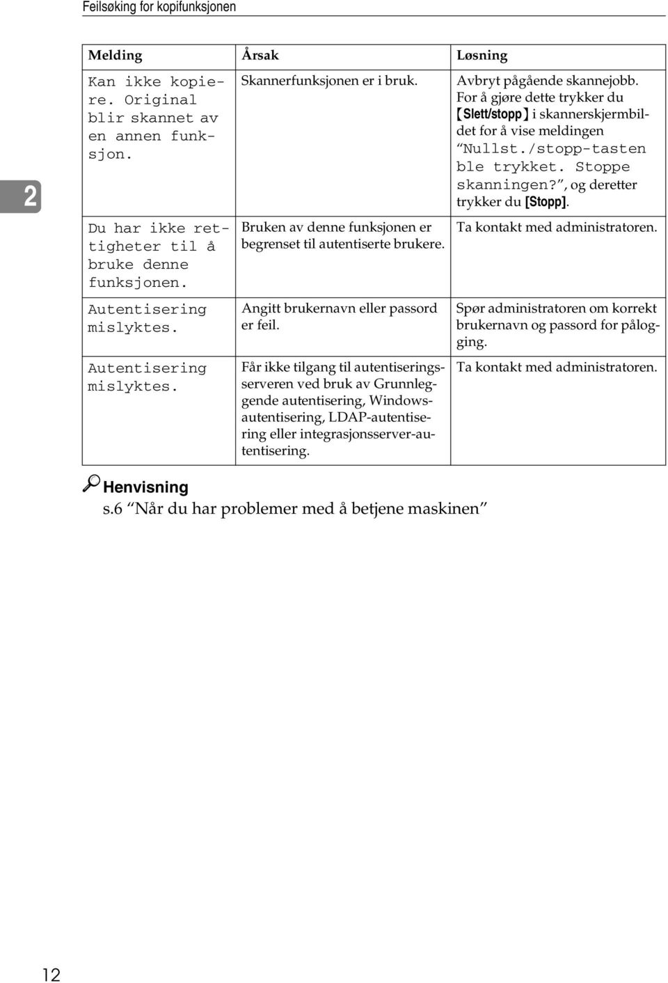 Får ikke tilgang til autentiseringsserveren ved bruk av Grunnleggende autentisering, Windowsautentisering, LDAP-autentisering eller integrasjonsserver-autentisering. Avbryt pågående skannejobb.