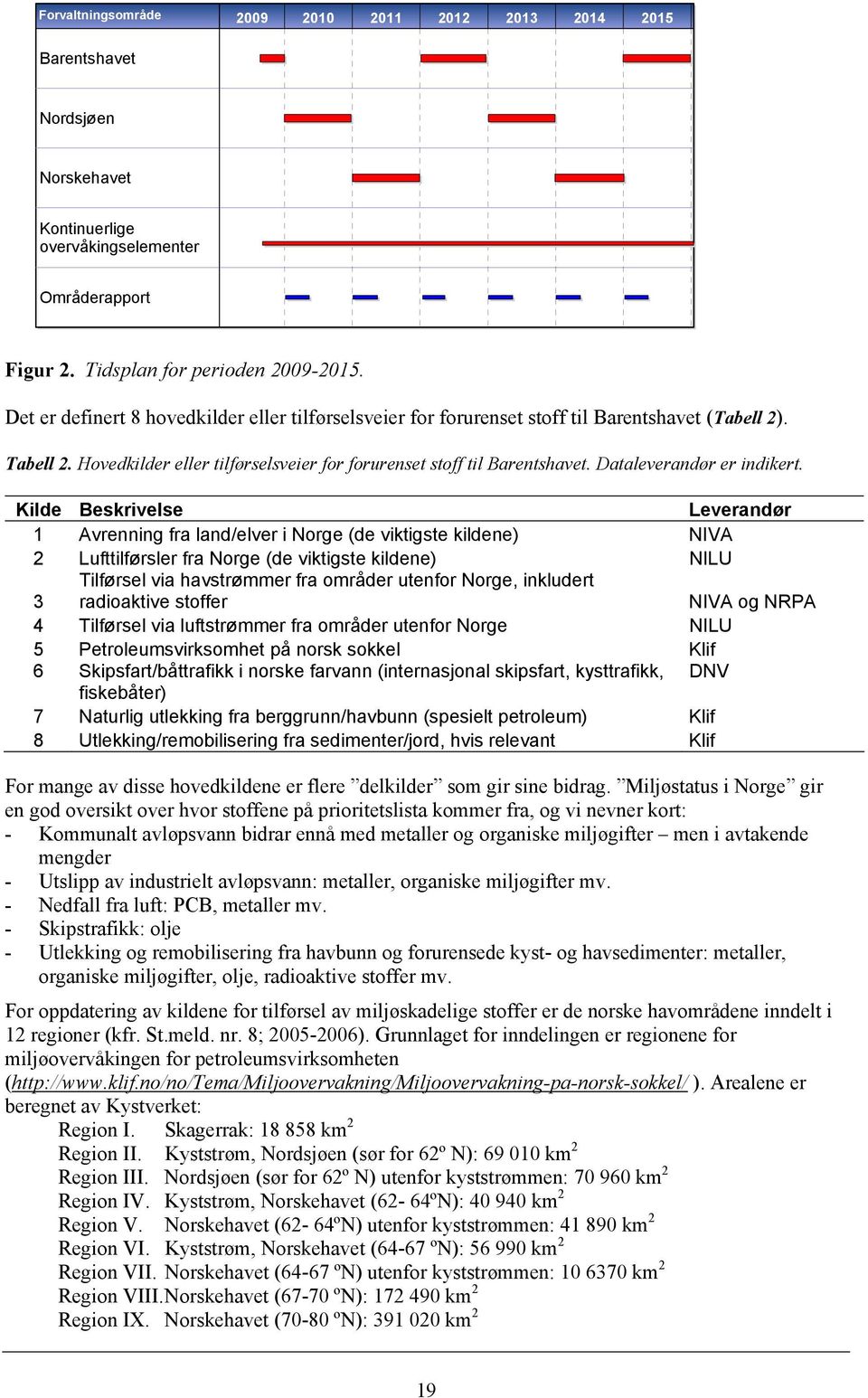 Dataleverandør er indikert.